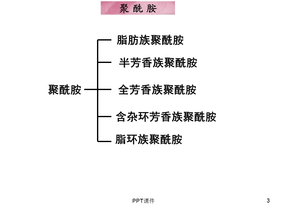 尼龙介绍课件.ppt_第3页