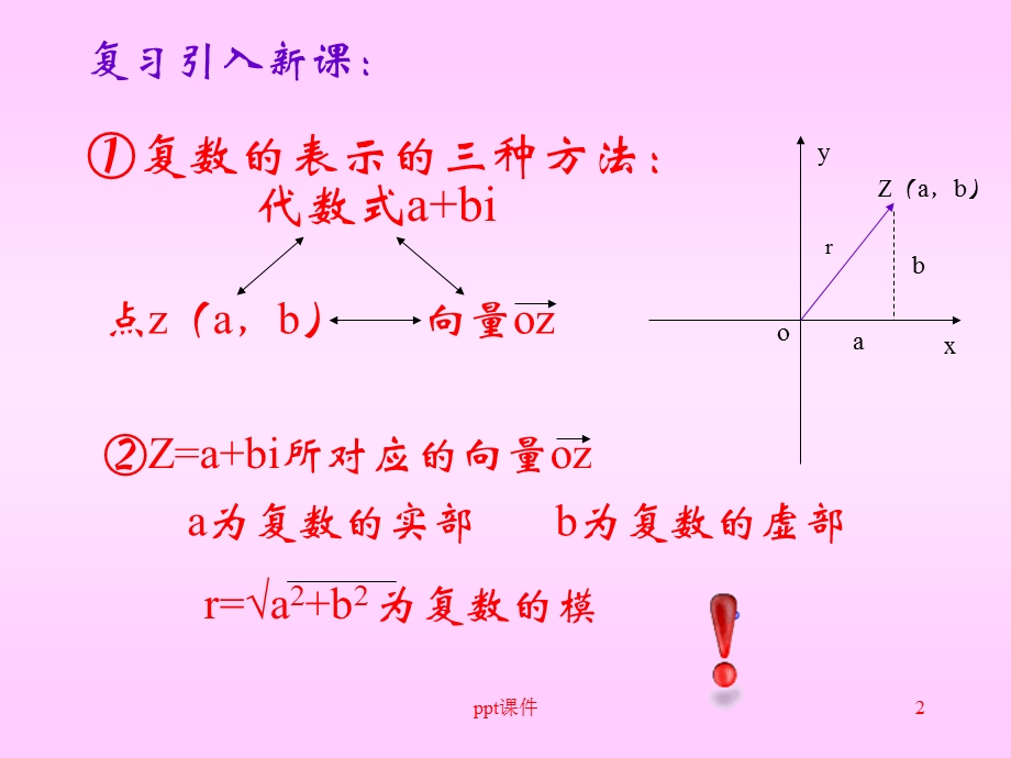 复数的三角形式课件.ppt_第2页