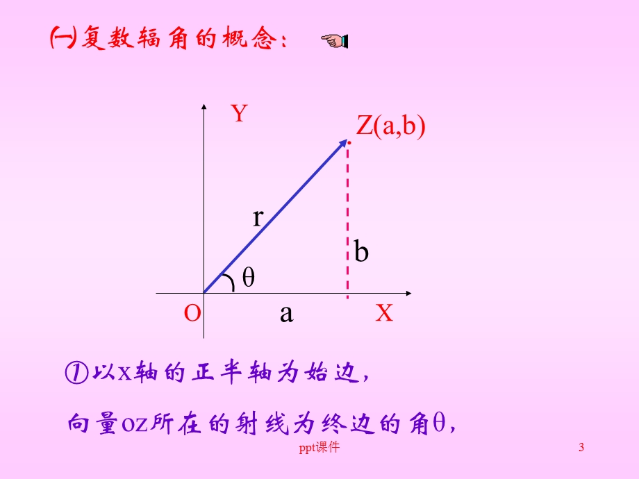 复数的三角形式课件.ppt_第3页