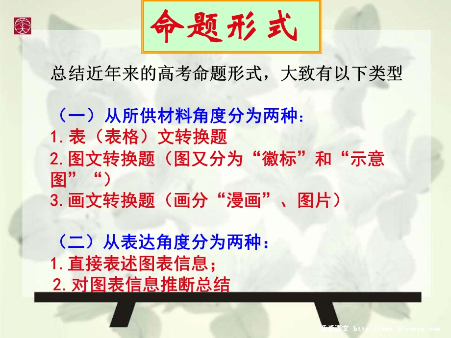 图文转换全课件.ppt_第3页