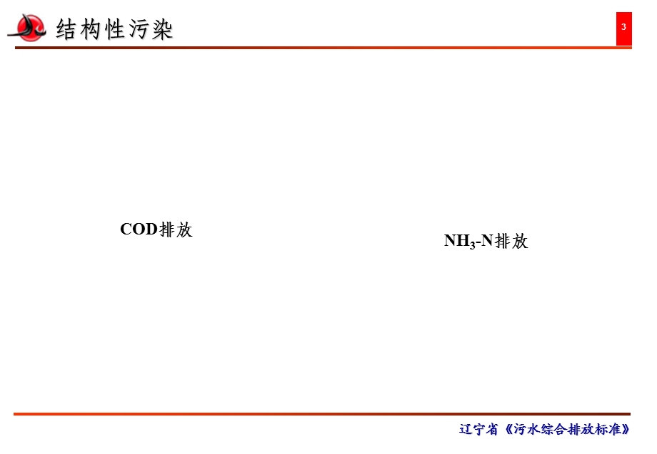 污水综合排放标准课件.ppt_第3页