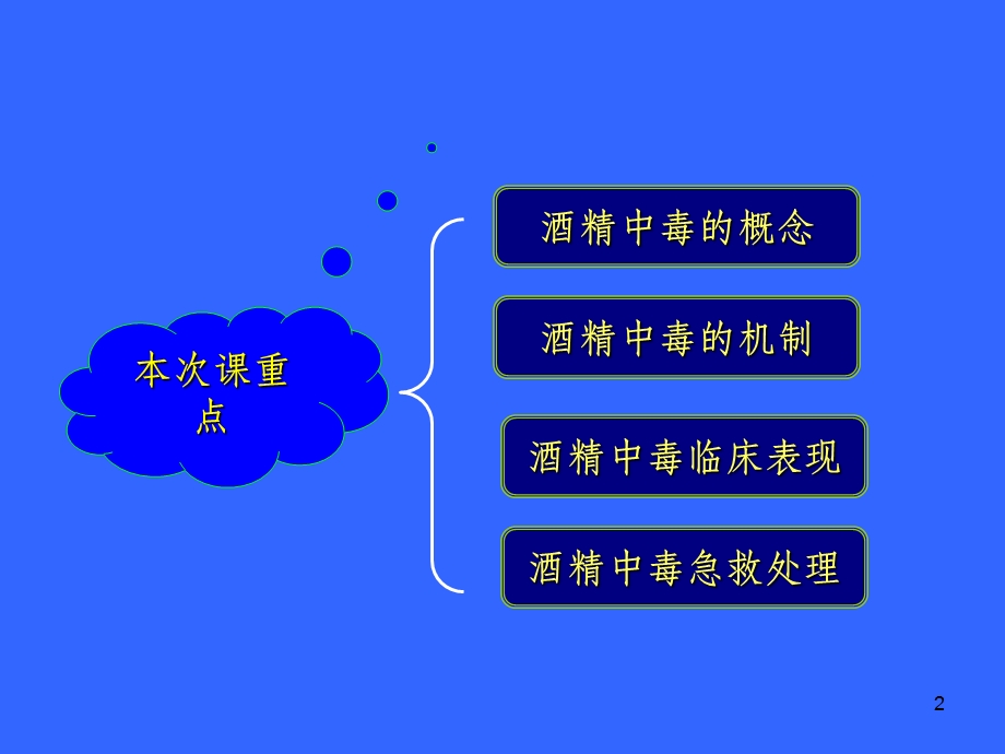 酒精中毒课件.ppt_第2页