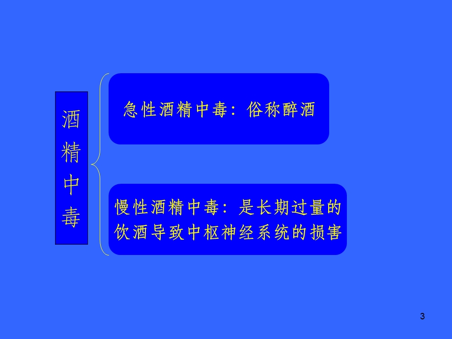 酒精中毒课件.ppt_第3页