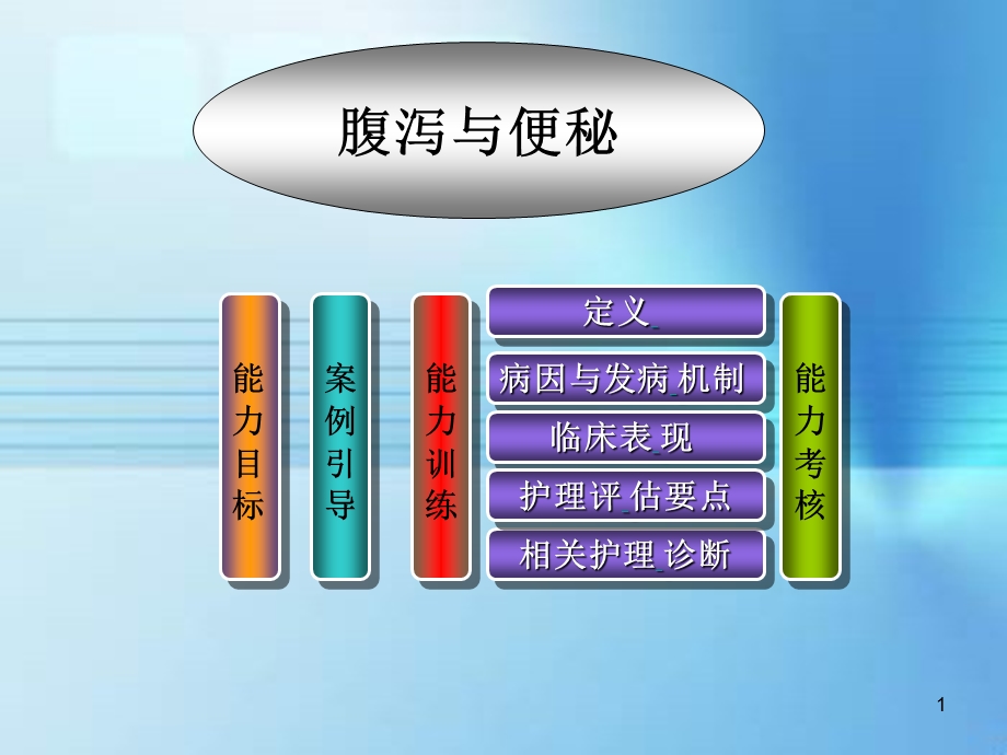 腹泻与便秘课件.ppt_第1页