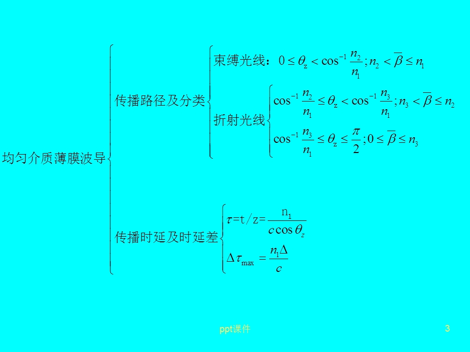 光波导理论与技术讲义(总结)课件.ppt_第3页