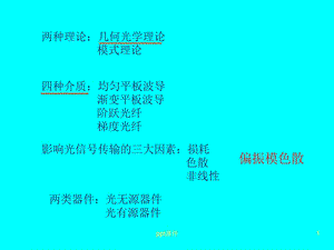 光波导理论与技术讲义(总结)课件.ppt