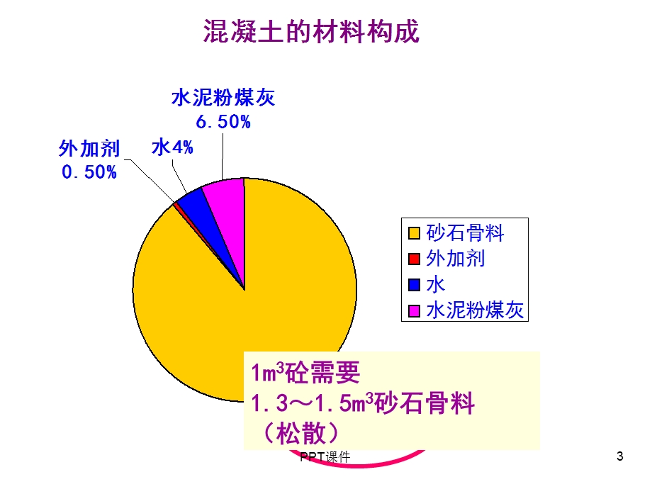 混凝土坝施工课件.ppt_第3页