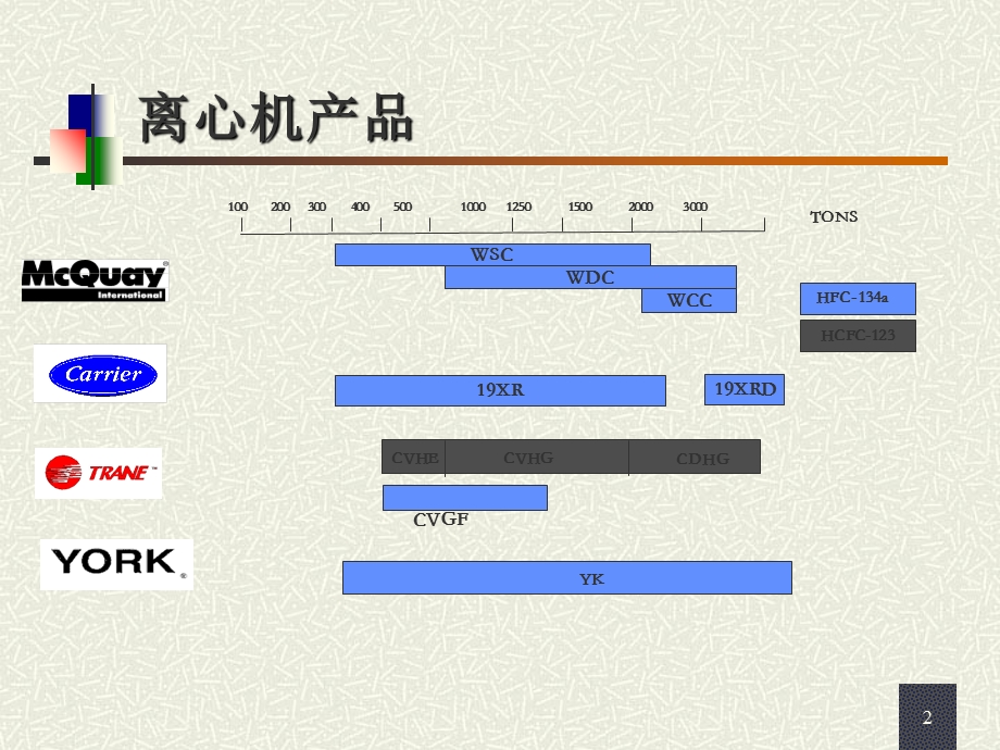 离心机品牌对比分析课件.ppt_第2页