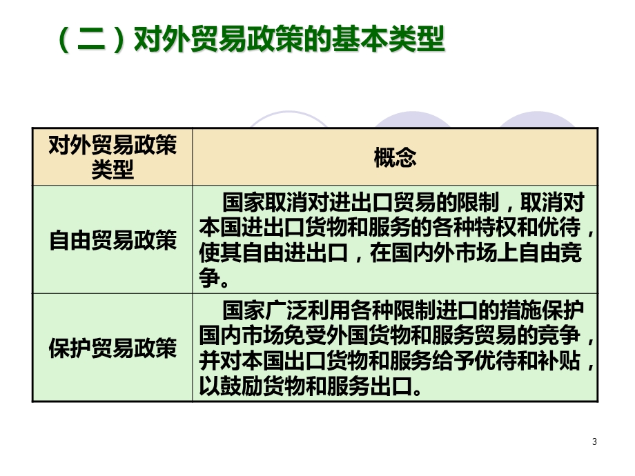 第五部分国际贸易政策和措施课件.ppt_第3页