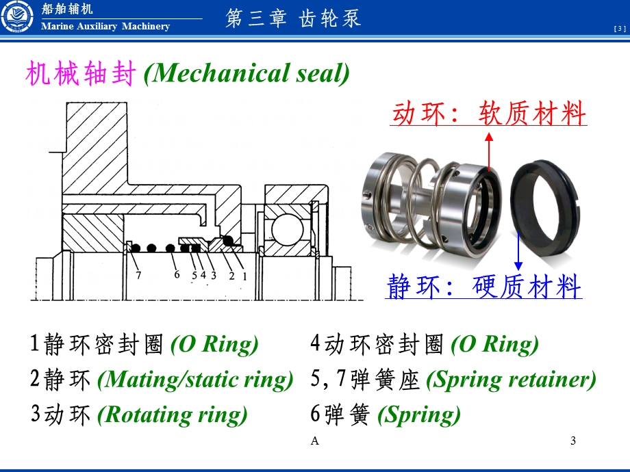 齿轮泵的结构课件.ppt_第3页