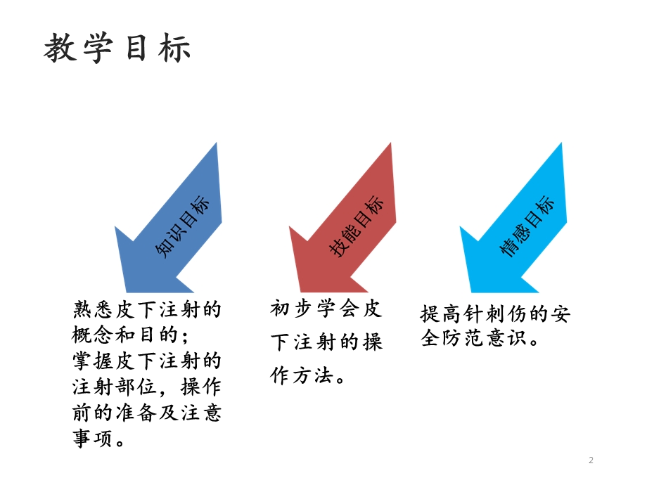 皮下注射 课件.ppt_第2页