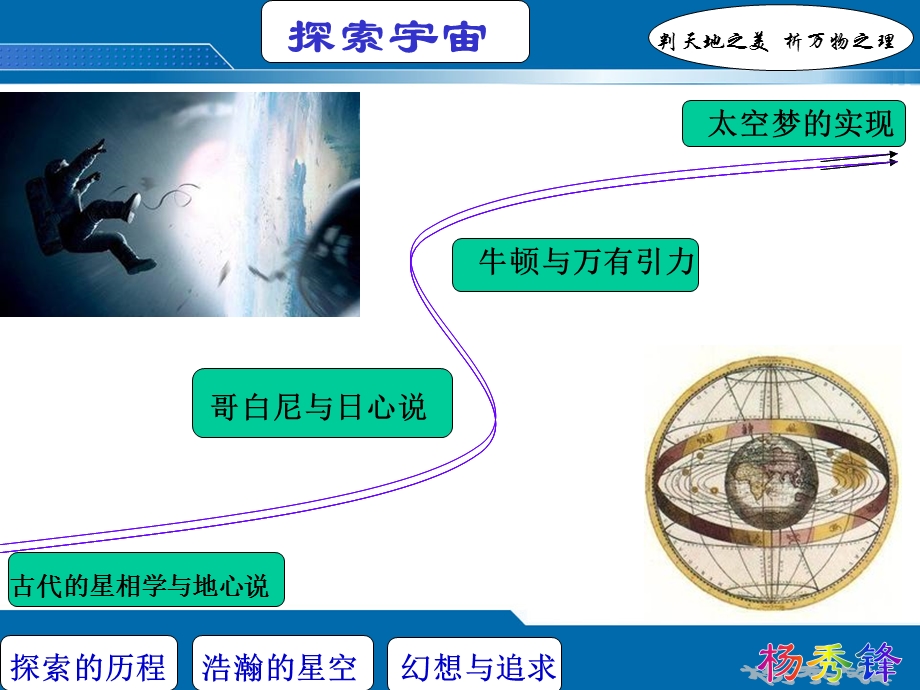 探索宇宙课件初中物理沪科版八年级全一册.ppt_第3页