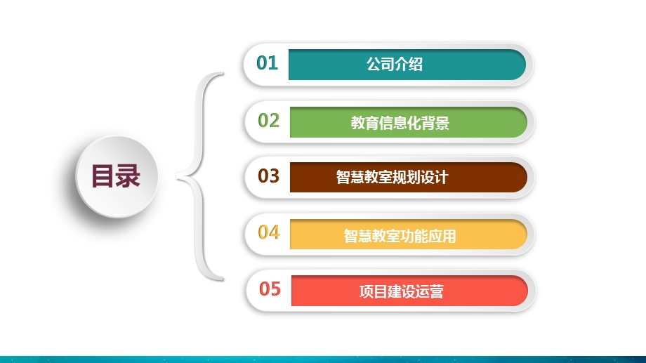 智慧教室建设方案课件.pptx_第2页