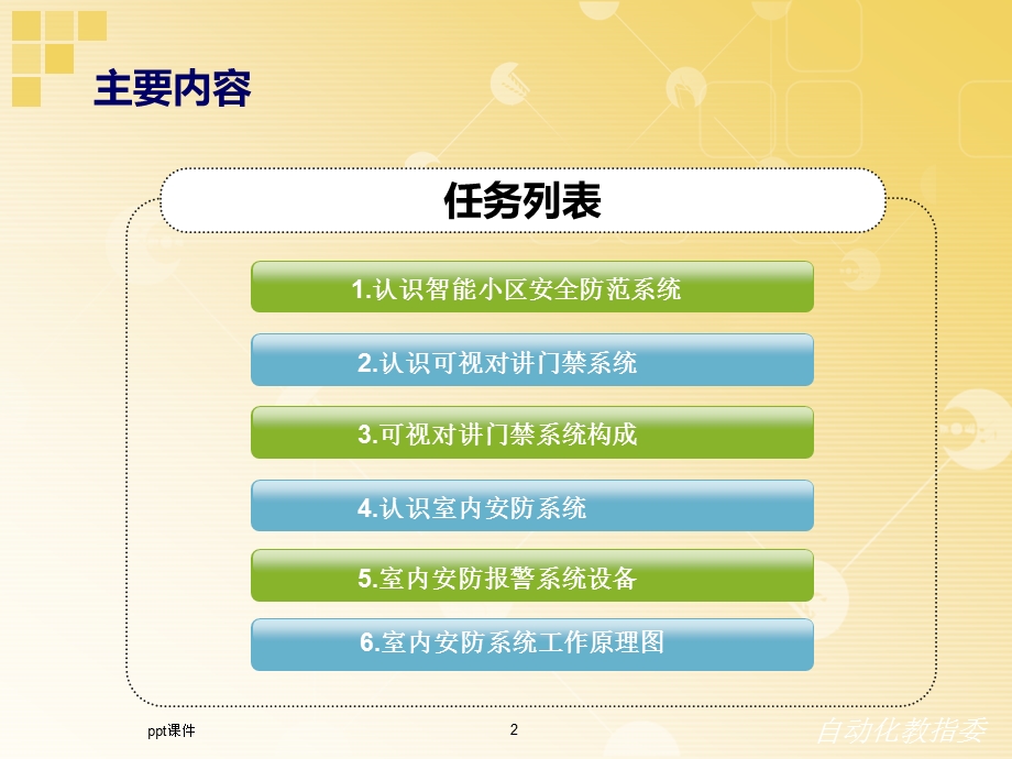 可视对讲门禁与室内安防系统课件.ppt_第2页