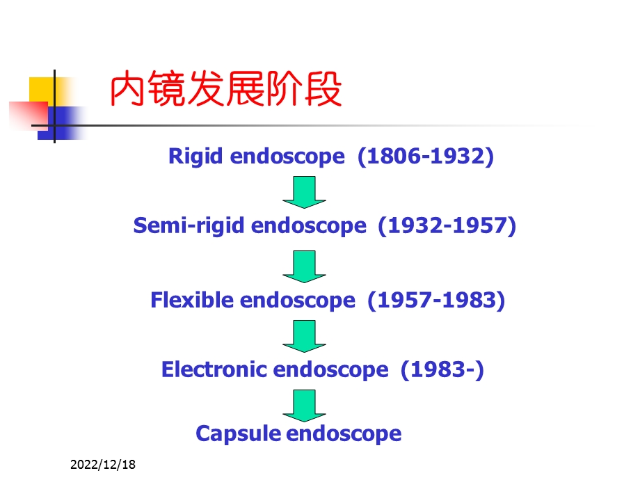 无痛内镜检查的临床应用课件.ppt_第2页