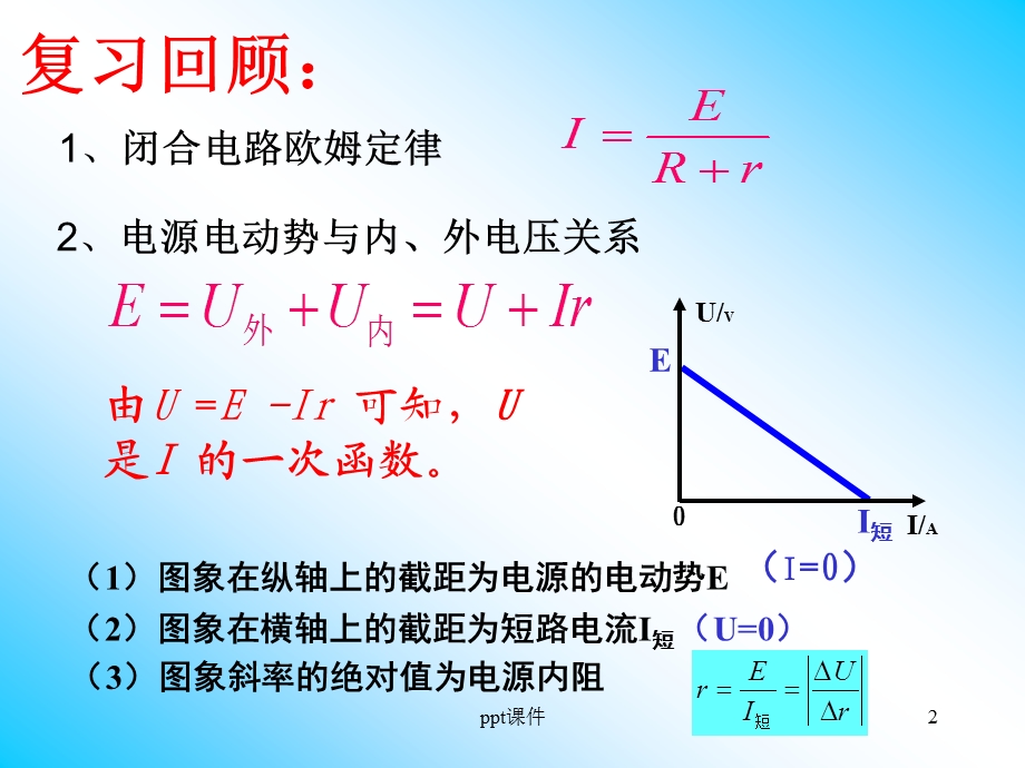 测定电池的电动势和内阻(公开课)课件.ppt_第2页