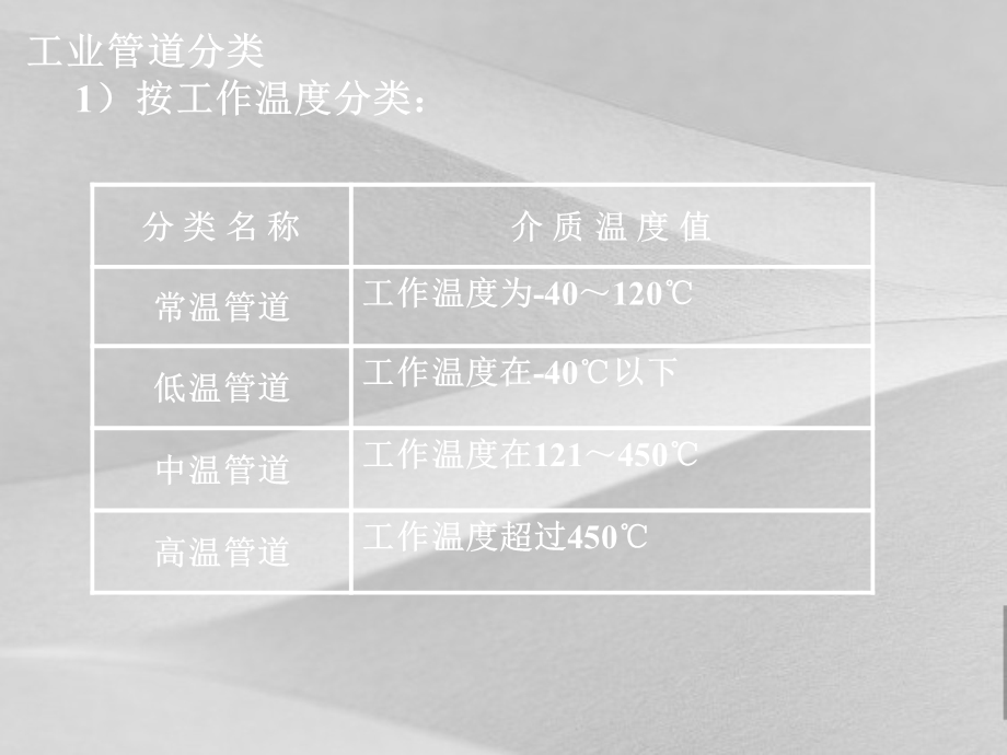 工业管道安装工程预算汇编课件.ppt_第3页