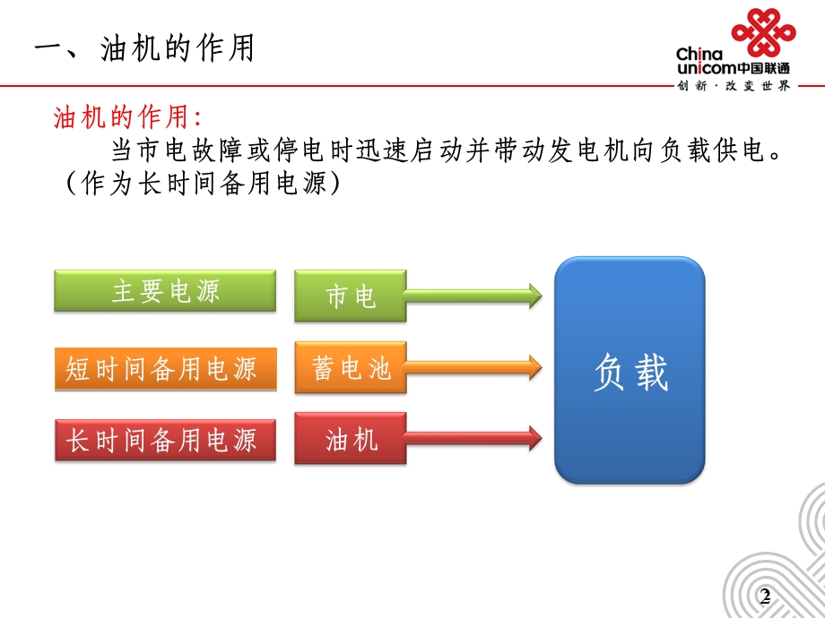 通信电源动力机务技能鉴定培训3油机系统及维护课件.ppt_第3页