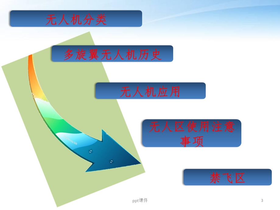 无人机零部件及其功能介绍课件.ppt_第3页