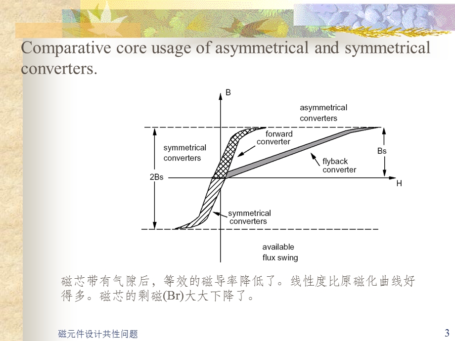 电感变压器设计课件.ppt_第3页