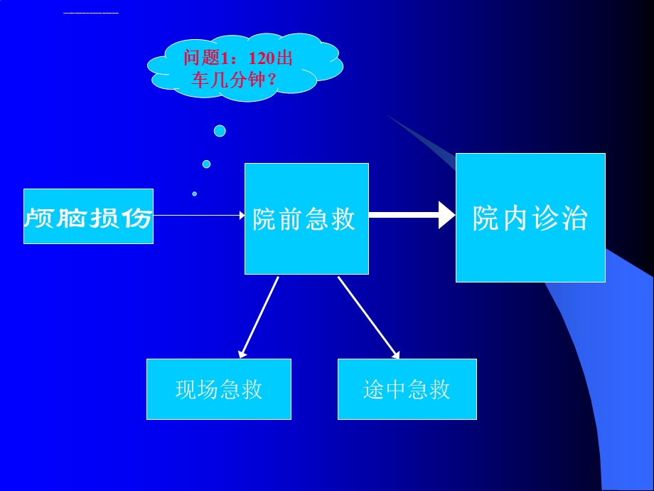 颅脑损伤教学查房课件.ppt_第3页