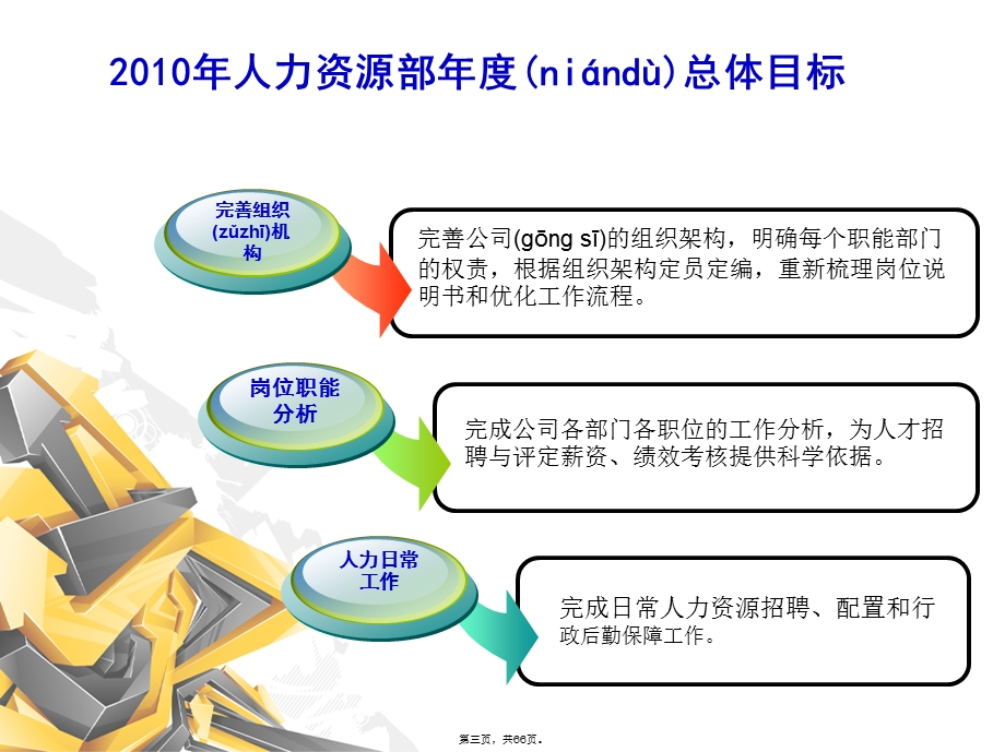 某公司人力资源部年度工作计划课件.pptx_第3页