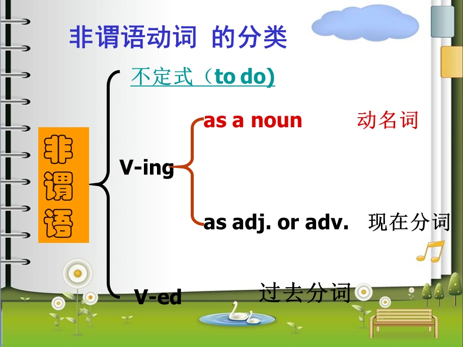 非谓语动词讲解ppt课件 (精).ppt_第2页