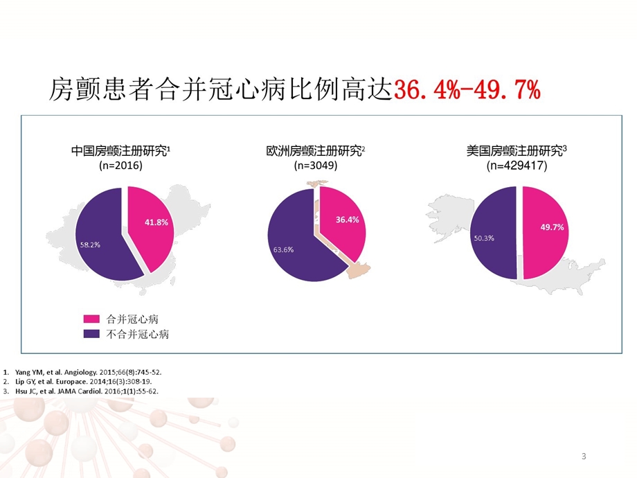 冠心病PCI术合并房颤患者抗栓治疗新进展课件.ppt_第3页