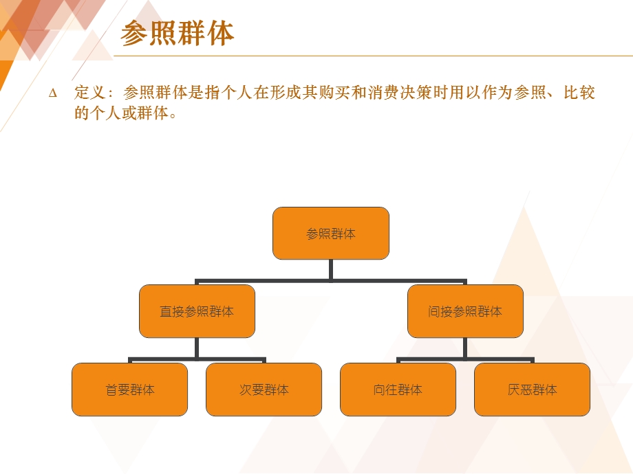 参照群体对消费者行为的影响课件.ppt_第2页