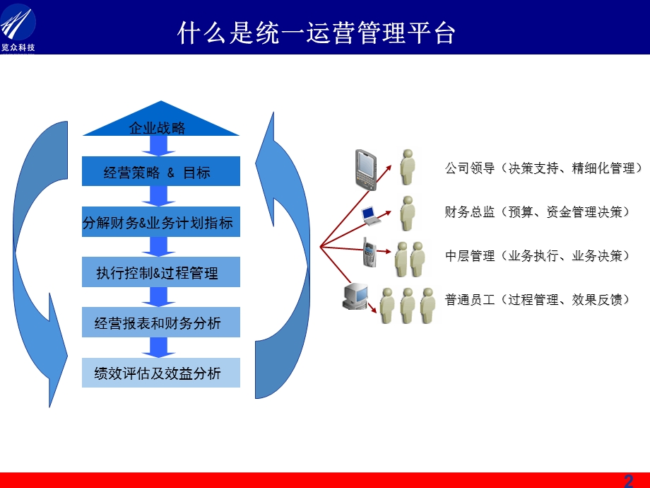 基金公司统一运营管理平台课件.ppt_第2页