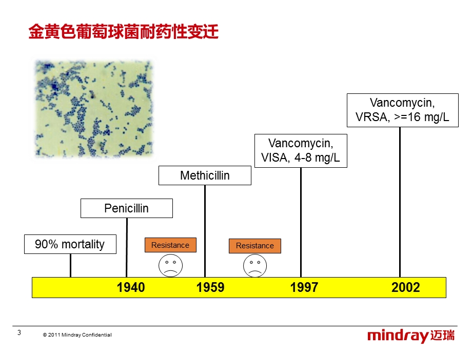 病原微生物送检 课件.ppt_第3页