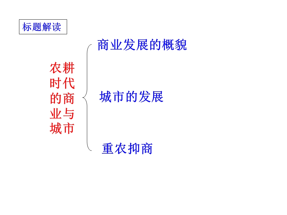 第5课农耕时代的商业和城市(c)课件.ppt_第3页