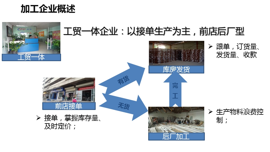 产销一体化管理云平台解决方案课件.pptx_第3页