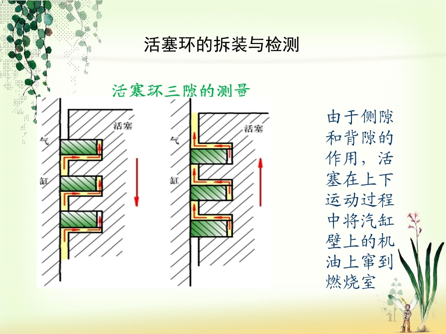 活塞环三隙的测量 课件.ppt_第2页