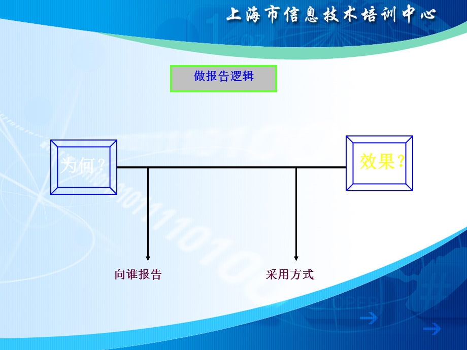 如何做报告PPT技巧课件.ppt_第2页