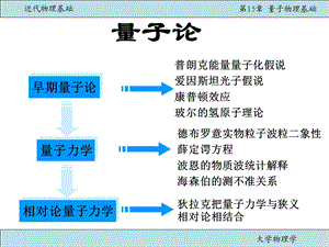 量子物理基础课件.ppt