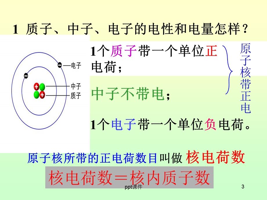 原子结构示意图课件.ppt_第3页