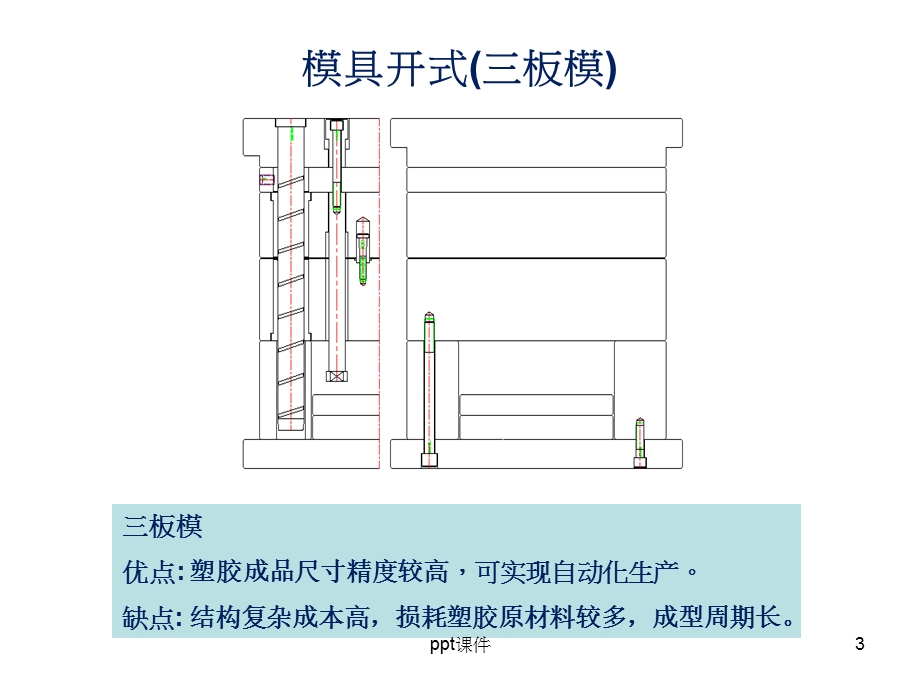 模具结构课件.ppt_第3页