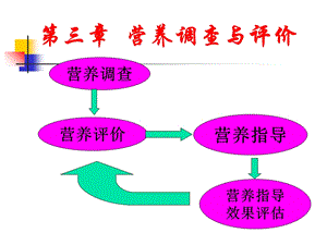 第三章 营养调查与评价课件.ppt