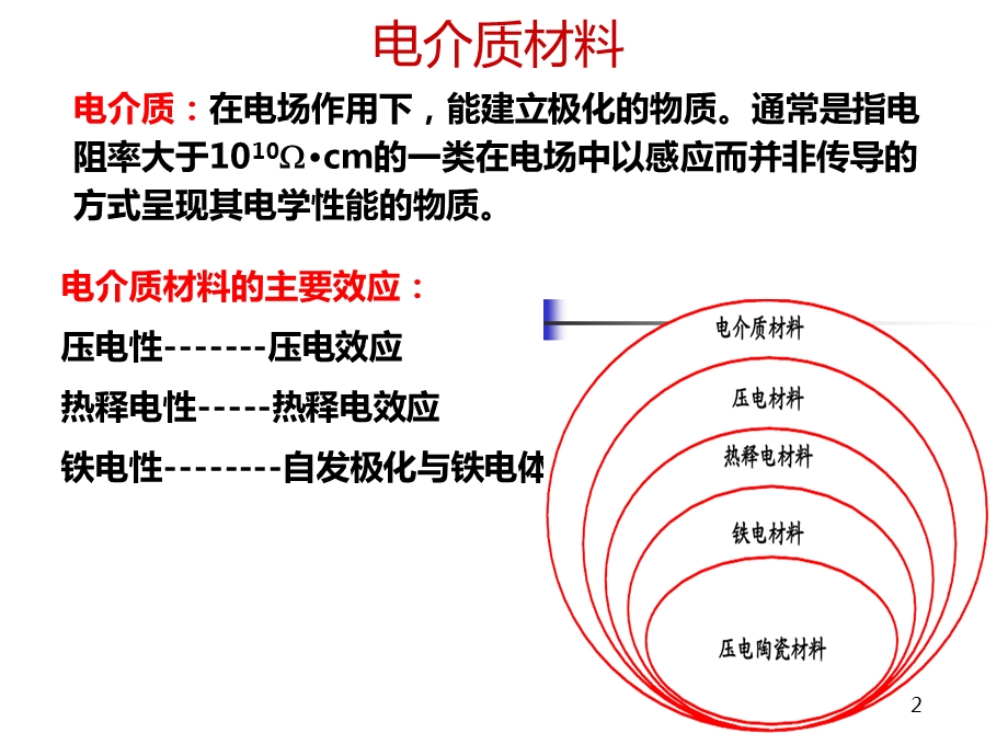 电介质材料 压电热释电铁电介质材料课件.ppt_第2页