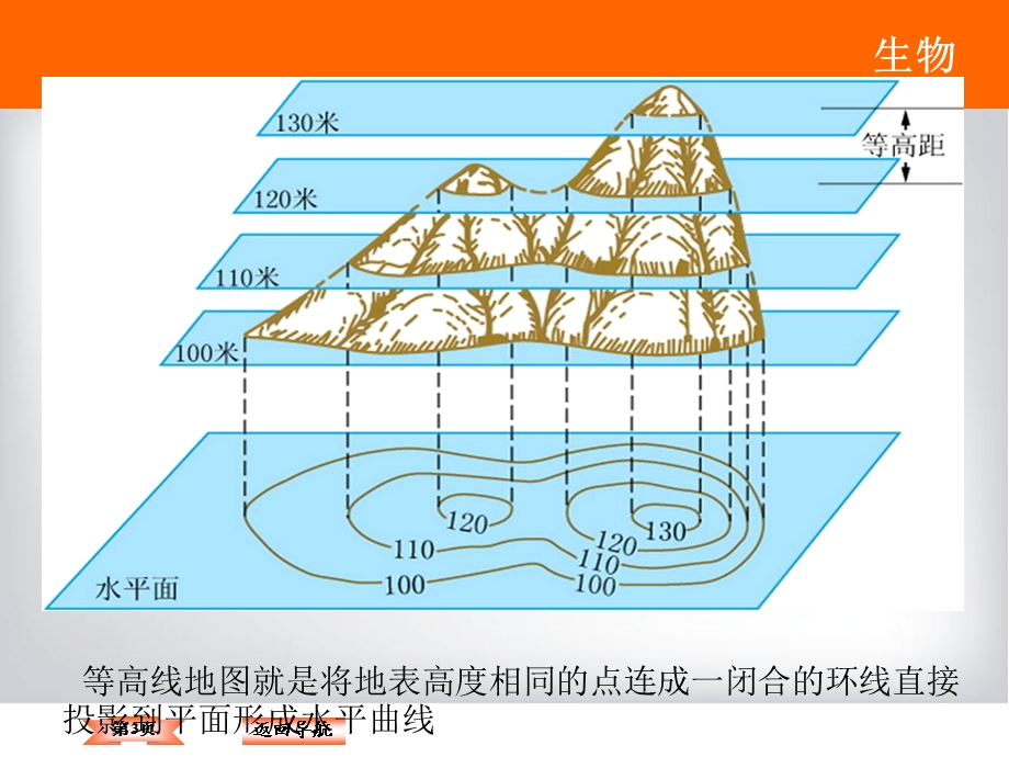 高三地理一轮复习等高线地形图教学课件.ppt_第3页