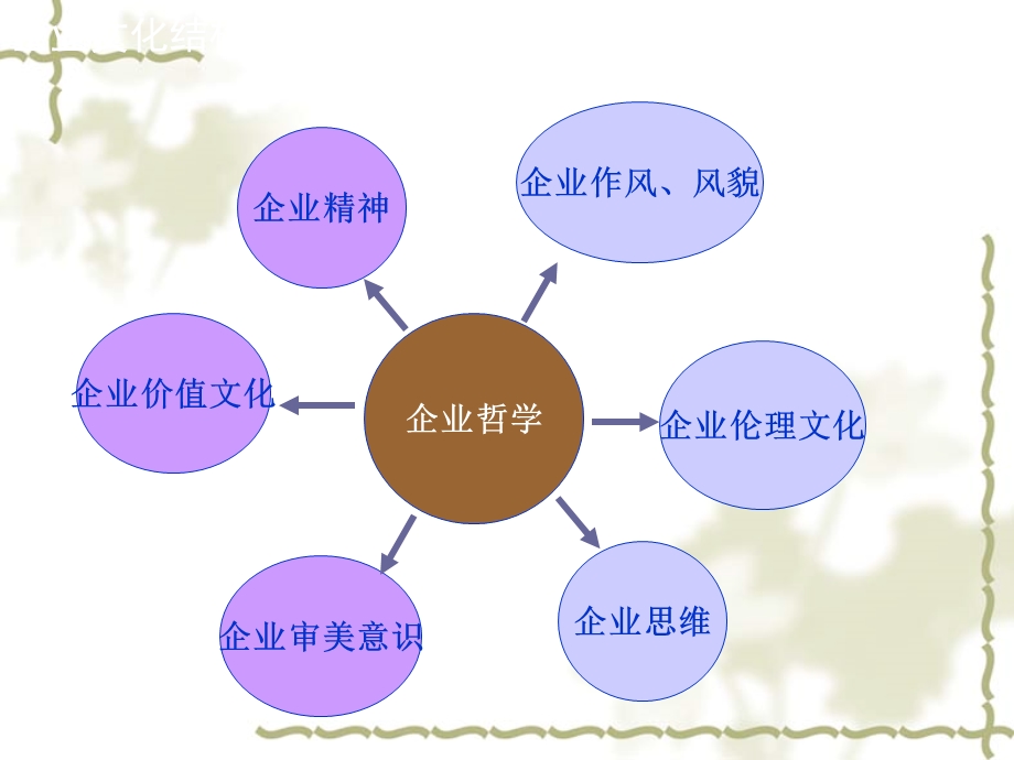 企业精神文化教材课件.pptx_第2页