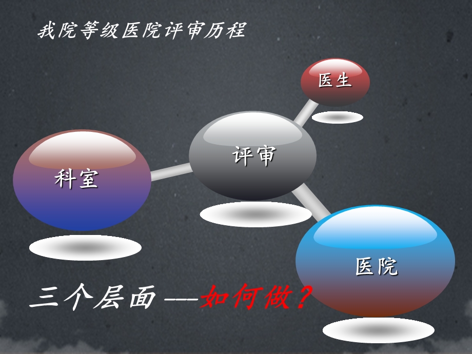 医院内审员培训课件.ppt_第2页