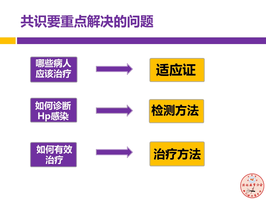 幽门螺旋杆菌感染诊治共识解读课件.ppt_第2页