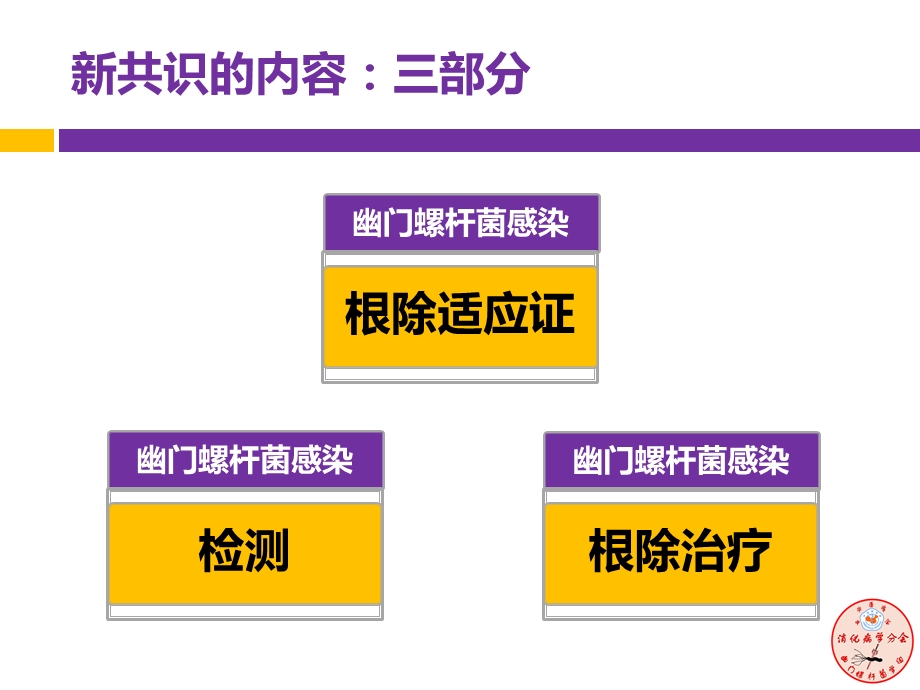 幽门螺旋杆菌感染诊治共识解读课件.ppt_第3页