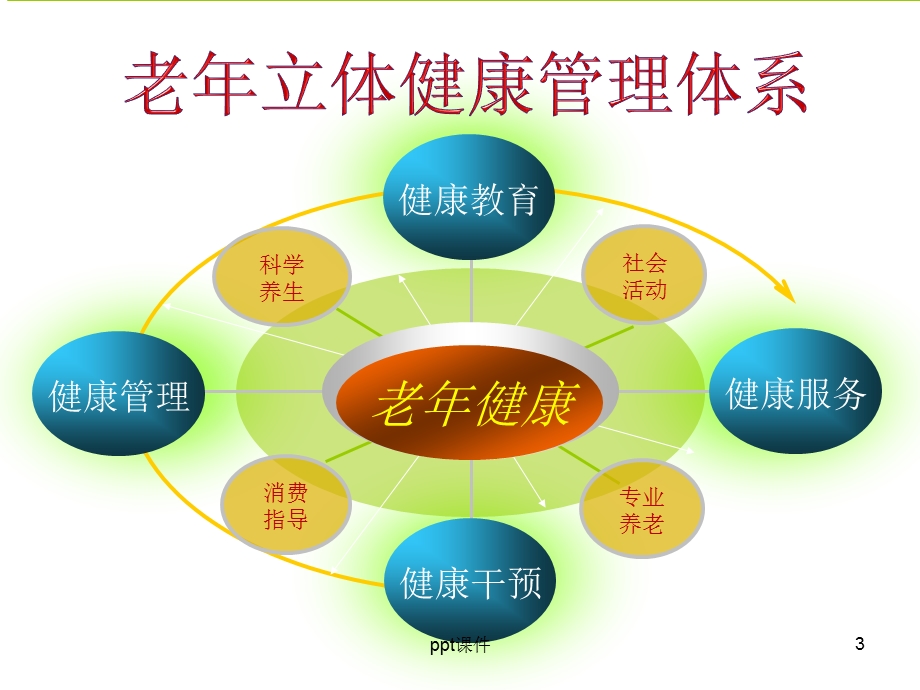 健康知识科普讲座课件.ppt_第3页