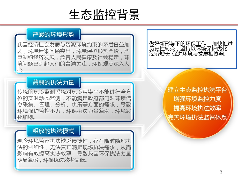 环境保护大数据一体化管理平台解决方案课件.pptx_第3页