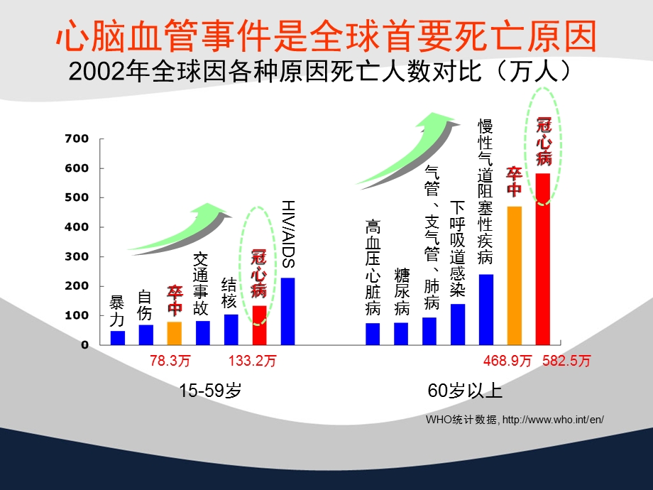 冠心病中西医诊疗课件.ppt_第2页