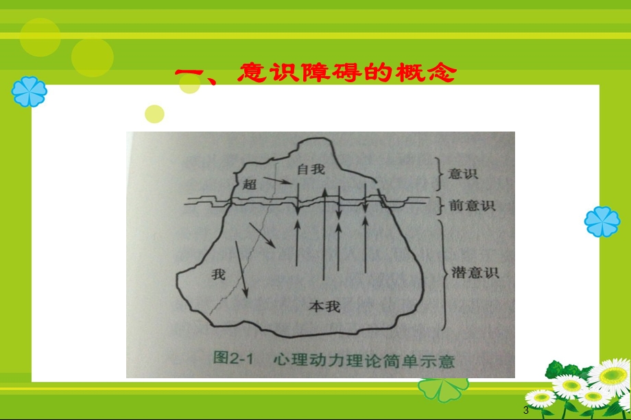 意识障碍的评估及护理神经内科课件.ppt_第3页