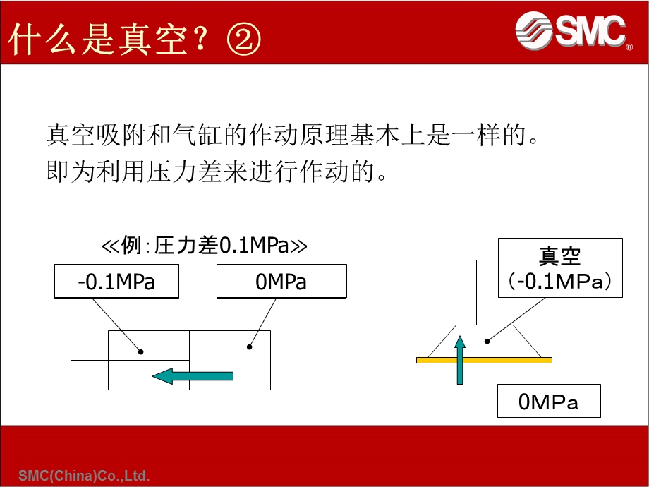 基础篇8真空元件课件.ppt_第3页